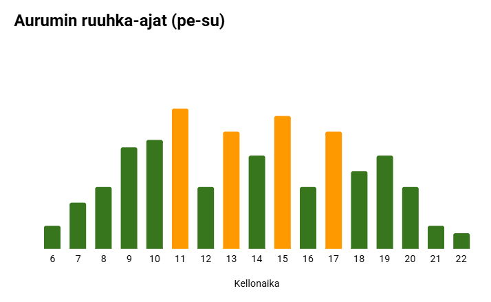 Kuvassa esitetty sisältö on selitetty tekstissä. 