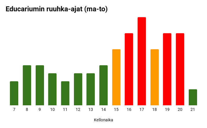 Kuvassa esitetty sisältö on selitetty tekstissä. 