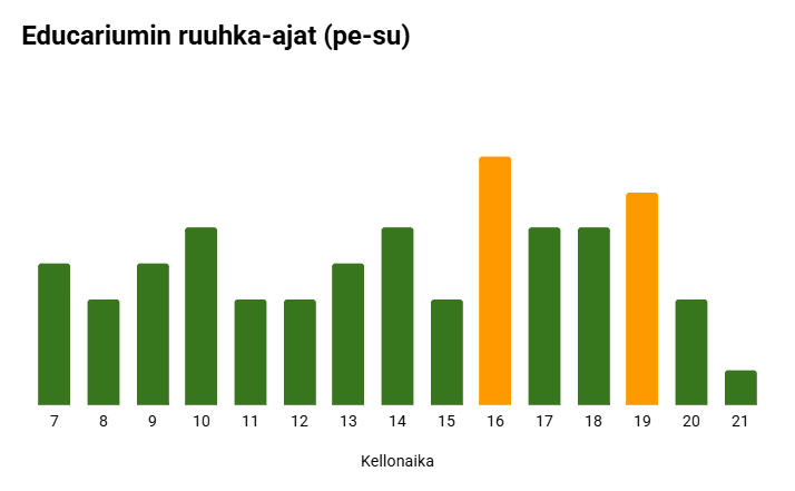 Kuvassa esitetty sisältö on selitetty tekstissä. 