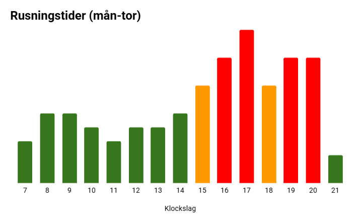 Den information som visas i bilden återges i texten.