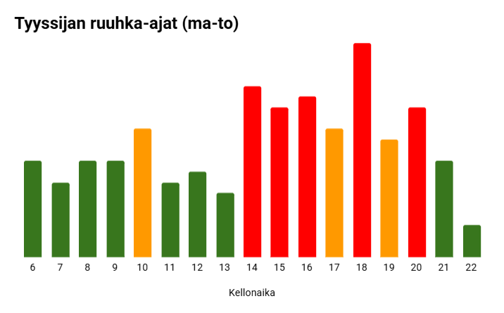 Kuvassa esitetty sisältö on selitetty tekstissä. 