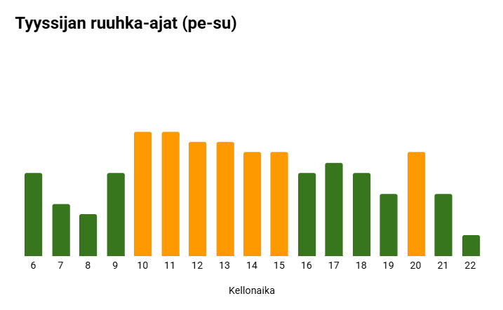Kuvassa esitetty sisältö on selitetty tekstissä. 